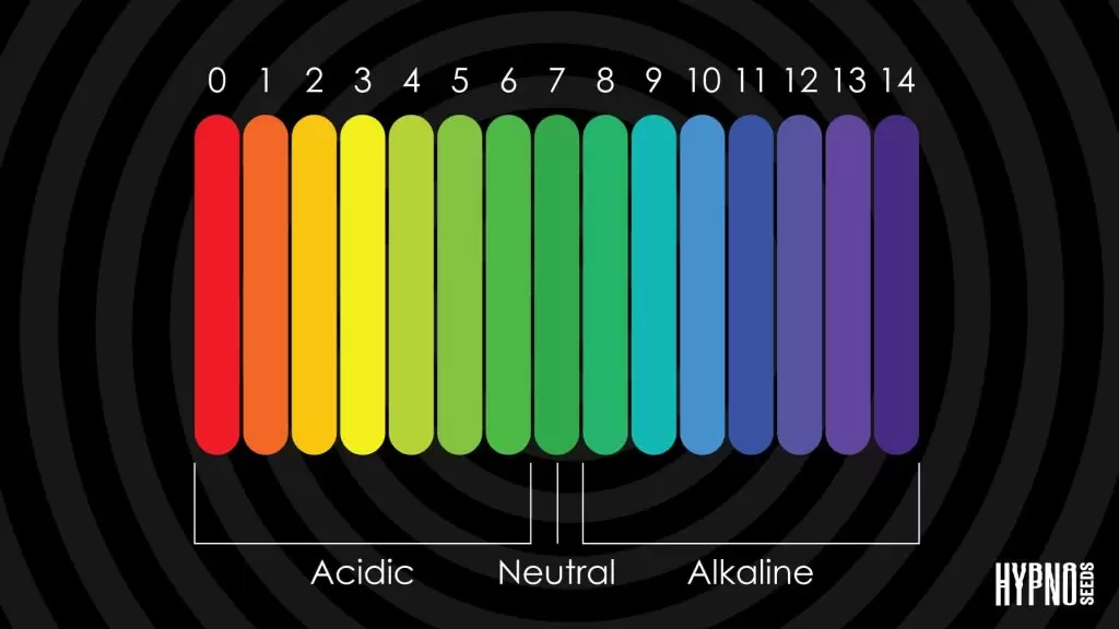 pH scale for cannabis