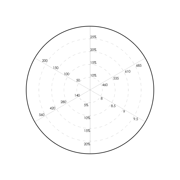 Runtz: Dehnungsradardiagramm